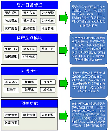 RFIDֳ֙C(j)̶Ya(chn)ϵy(tng)