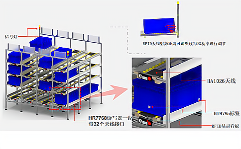 RFIDܹI(y)a(chn)