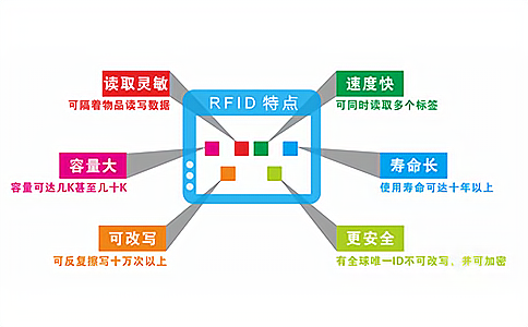 RFID(bio)?zi)ܷȫlδa